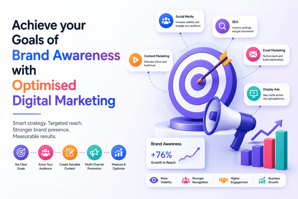 Achieve your Goals of Brand Awareness with Optimised Digital Marketing