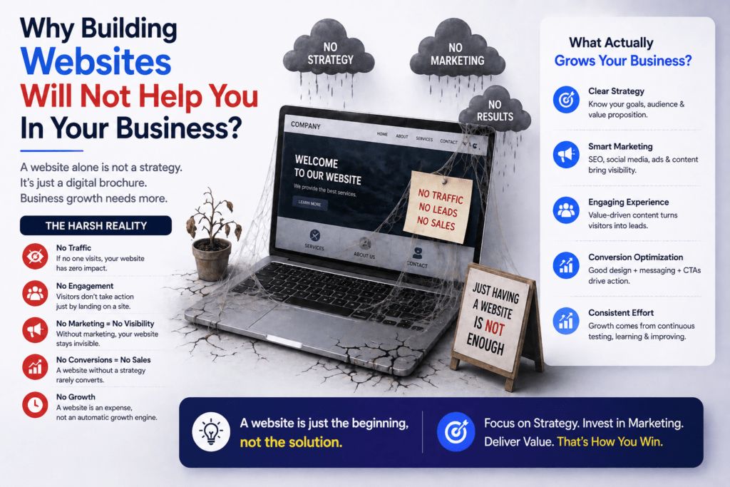 Why Building Websites Will Not Help You In Your Business?